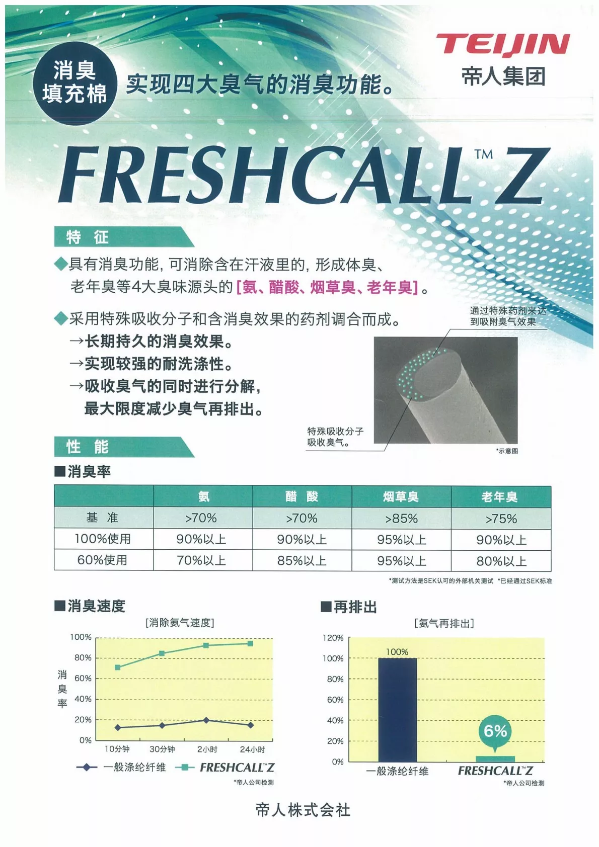 消除4大臭味的消臭纤维
