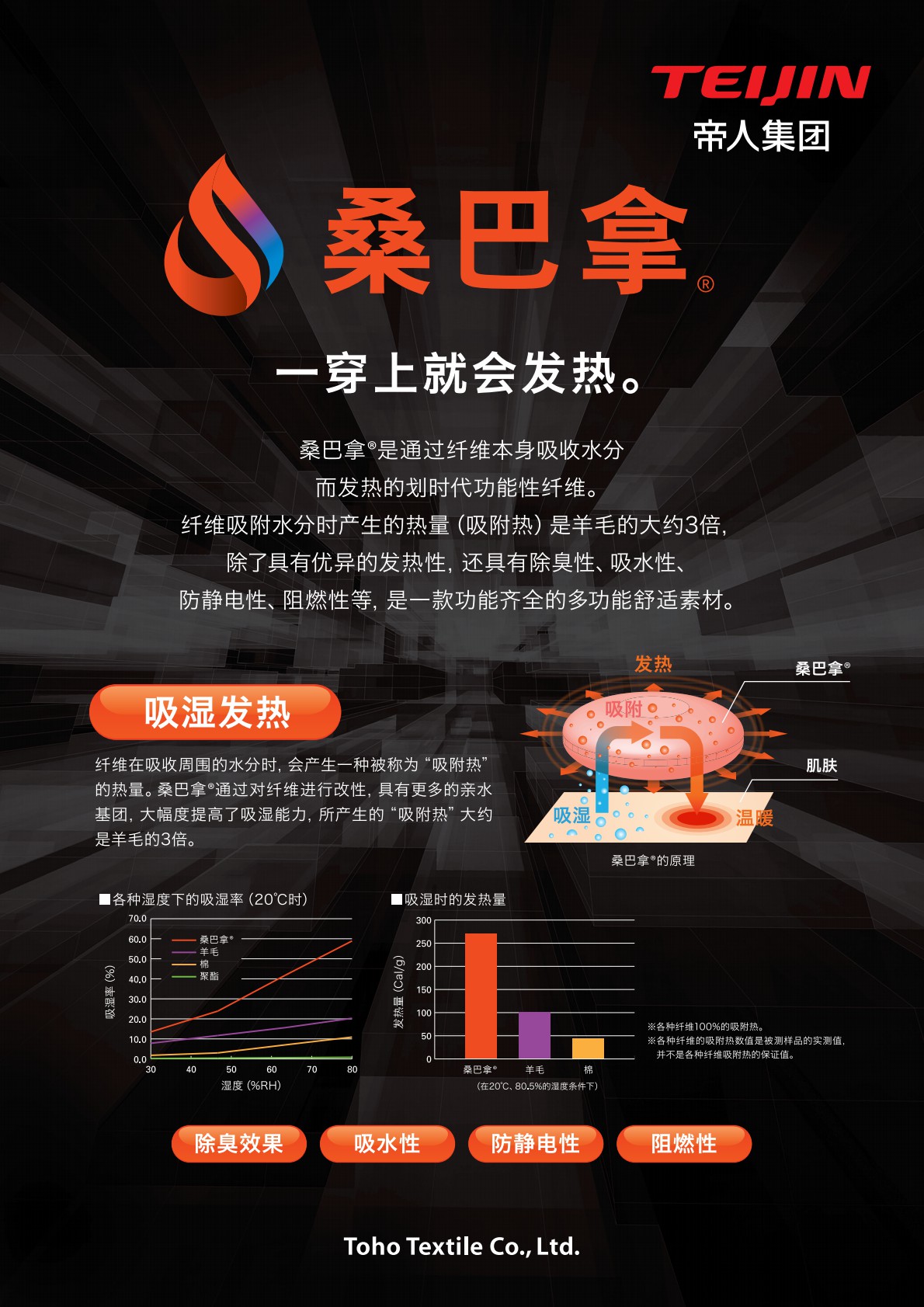 帝人-SUNBURNER-吸湿发热抗菌消臭-中文.jpg