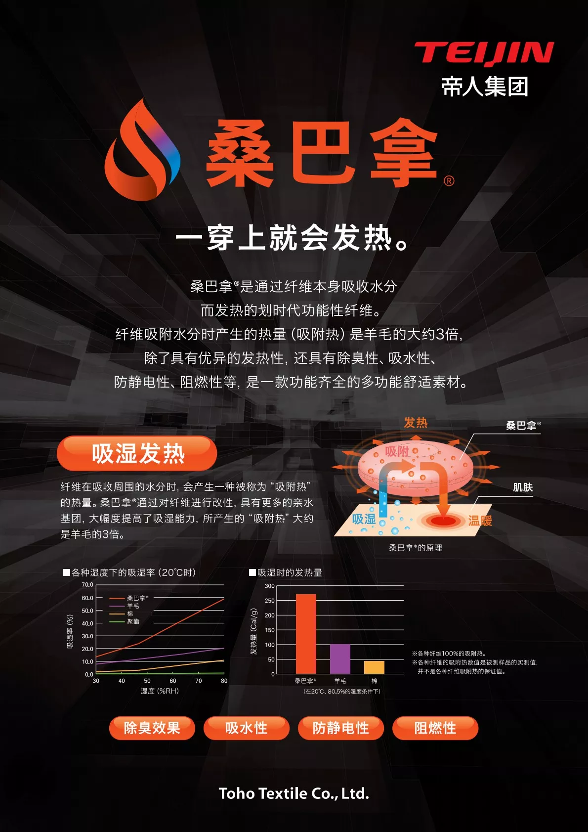 吸湿发热·抗菌消臭功能棉